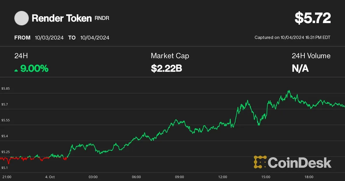 Coindesk