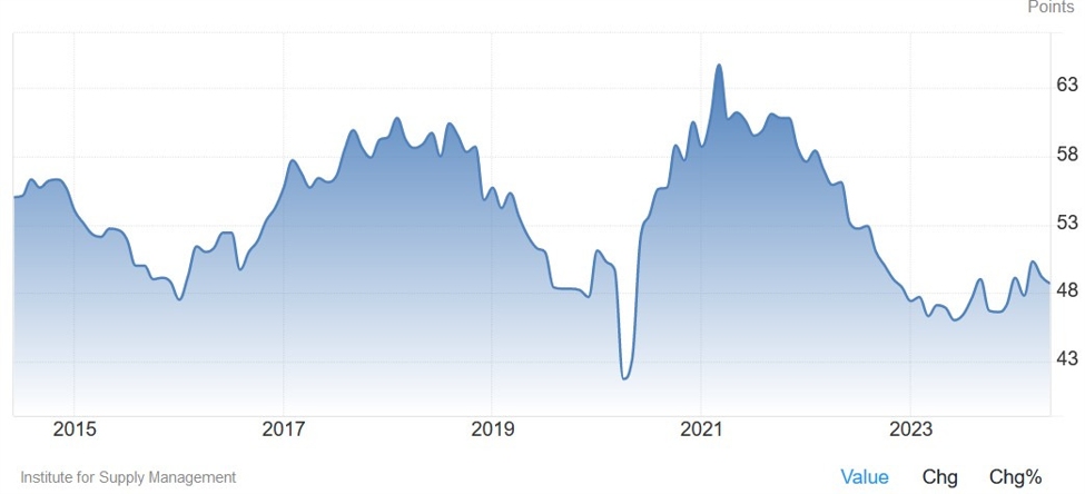 ForexLive