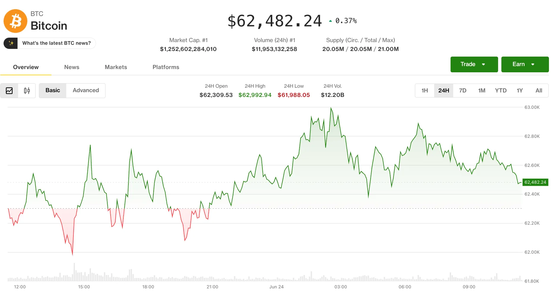 Coindesk