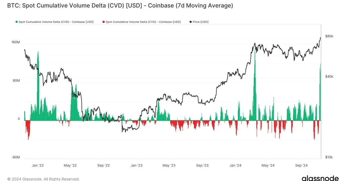 Coindesk