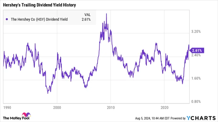 Yahoo Finance