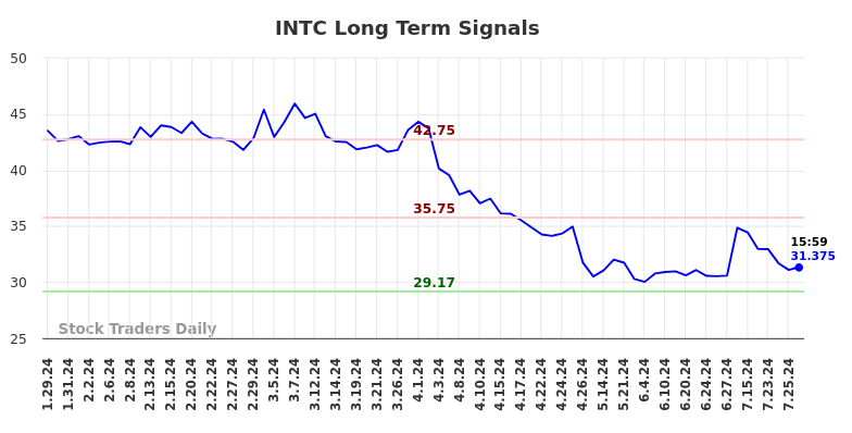 Stocktradersdaily