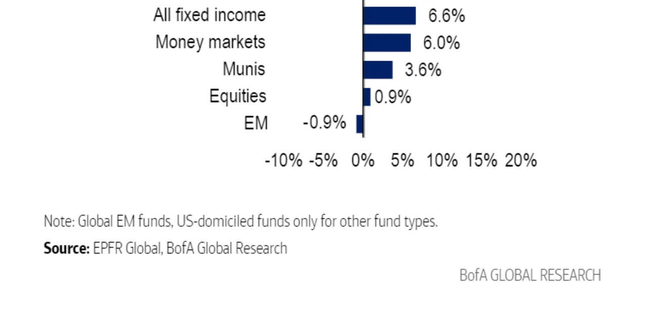 Marketwatch